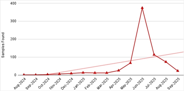 当心了!超760个恶意安卓应用大爆发:隔空盗刷信用卡