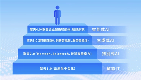 联想AI原生组织获拉姆·查兰管理实践奖 开启人智共创时代