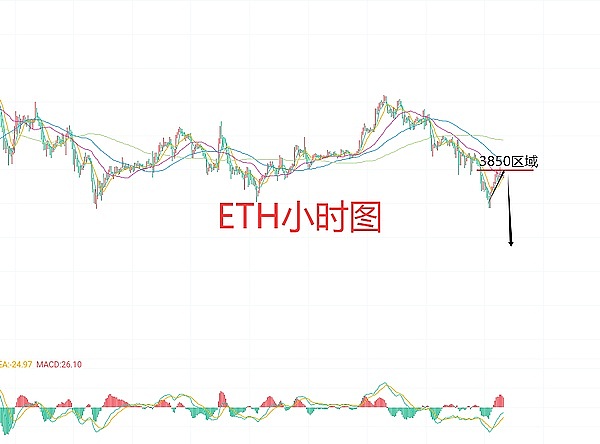 10月31日以太坊(ETH)合约技术面分析