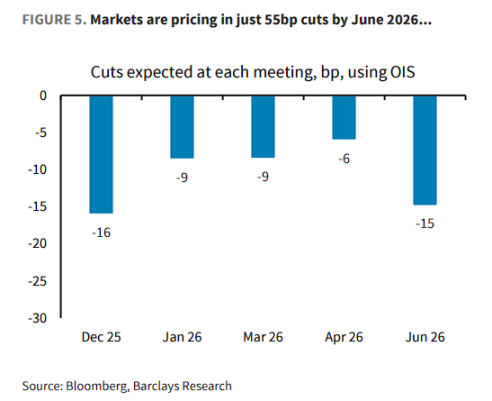 并非鹰派转向,而是打破市场「定论」