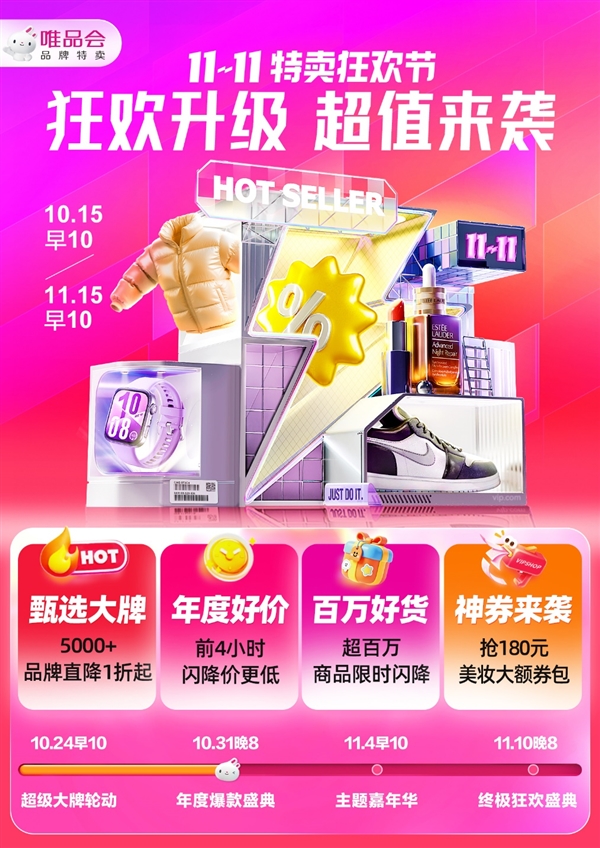 唯品会11.11年度爆款盛典开启：运动大牌低至2折 爆款美妆价格新低