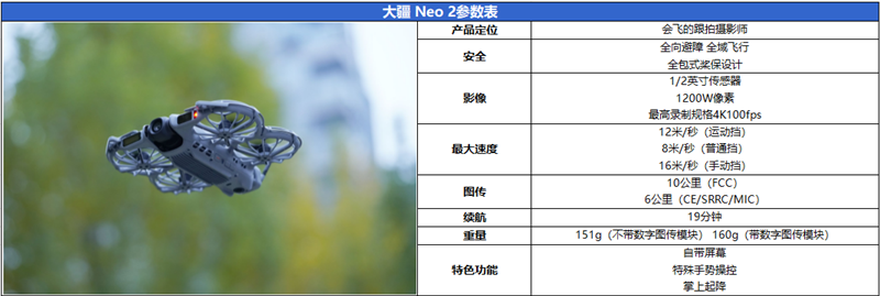 最适合入门的无人机!大疆Neo 2评测:4K60帧影像 全向避障随便飞!