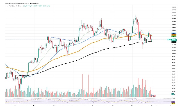 比特币价格阻力区间