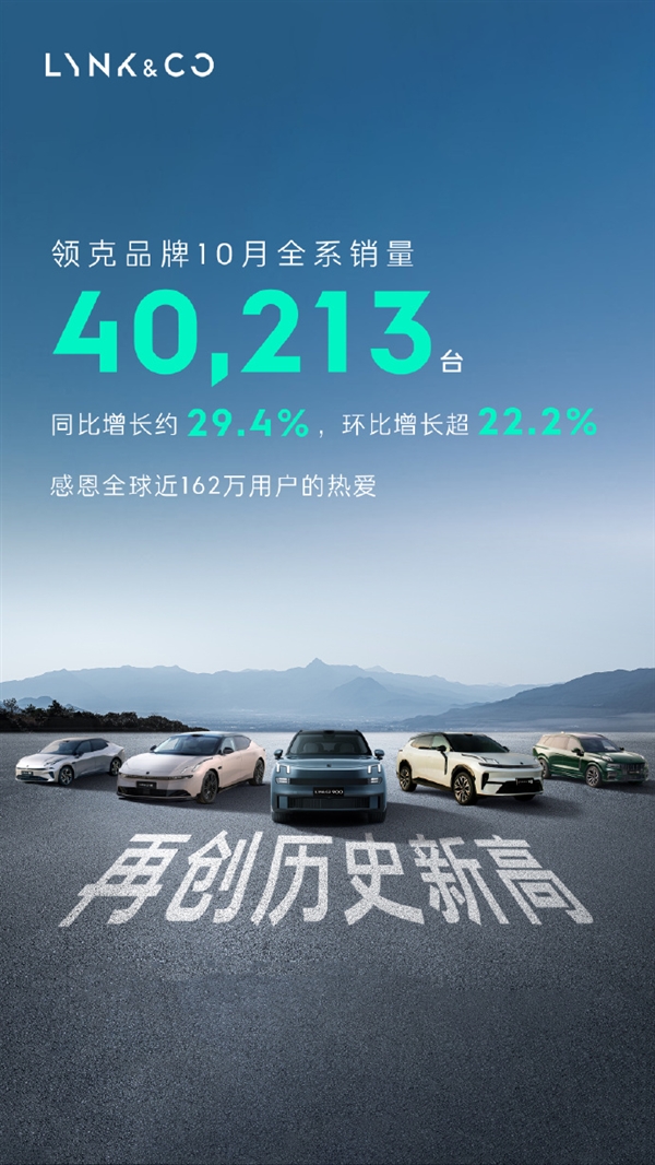 首破4万创历史新高！领克10月销量40213台