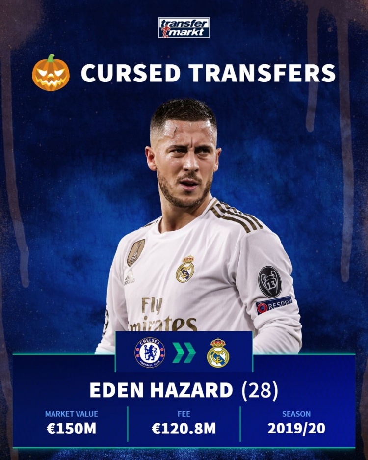 德转盘点“被诅咒的转会”:阿扎尔→皇马、桑乔→曼联在列