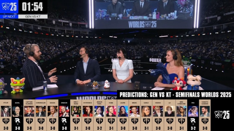 15比3！英文流预测：15位解说看好GEN取胜 仅三人认为KT胜利