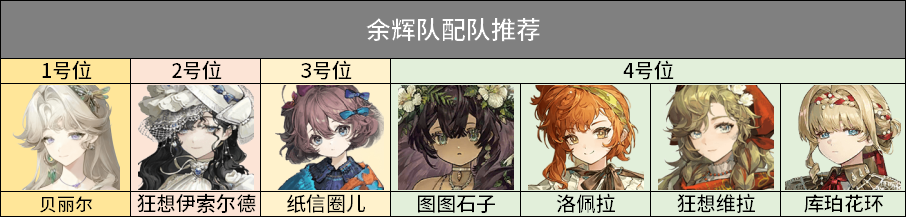 重返未来1999贝丽尔培养指南 全方位养成攻略