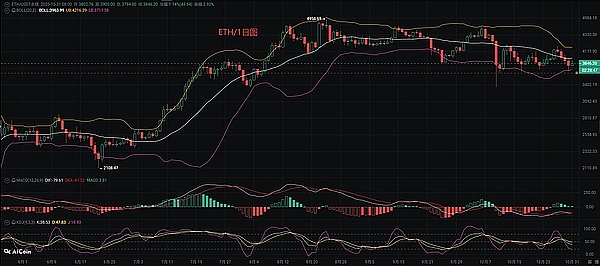 11.1以太坊（ETH)行情分析参考
