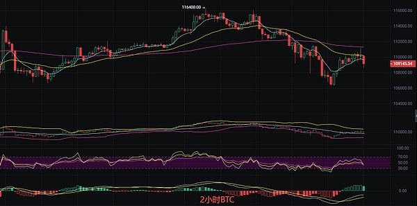 比特币最新行情分析