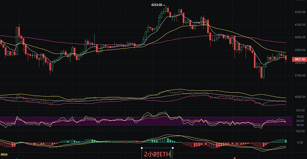 以太坊最新行情分析