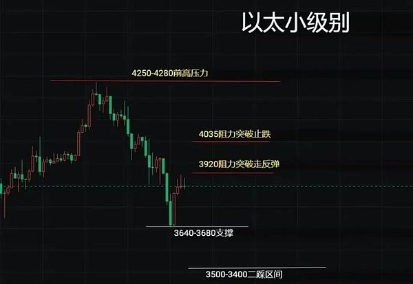 以太坊价格技术分析图表