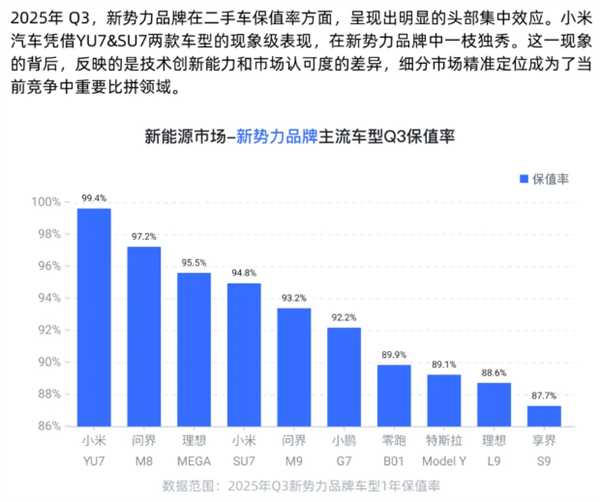 小米员工晒自家地库：两位邻居跟自己买同款YU7 同一个颜色、同一排车位