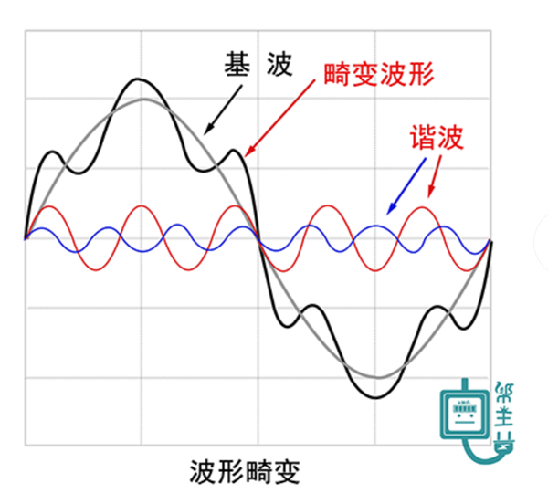 电车自燃是因为“劣质电” 我被这个说法给逗乐了