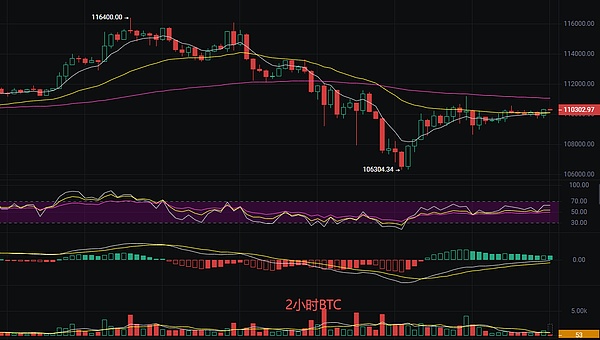 比特币最新行情分析