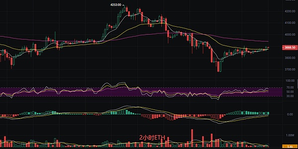 以太坊最新行情分析