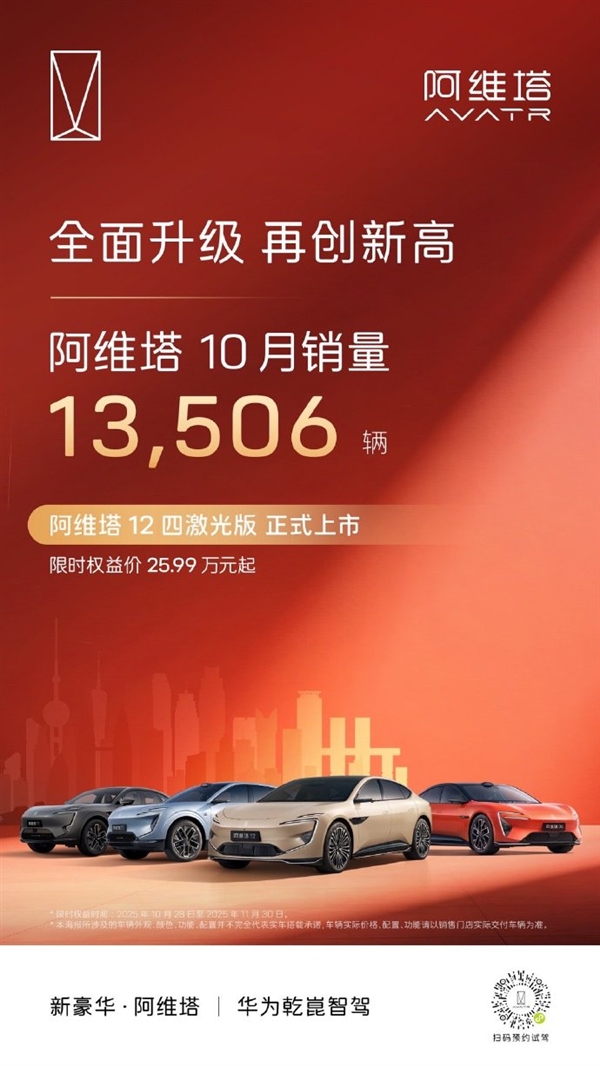 连续8个月销量破万！阿维塔10月销量13506辆