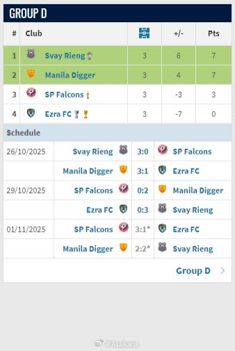 菲律宾联赛的中资俱乐部马尼拉挖掘者闯入亚洲挑战者联赛八强