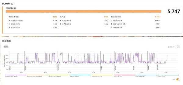 从实测数据来看 今年为何不建议再买老款游戏本