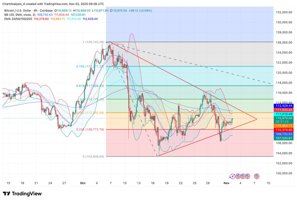 比特币价格动态（来源：TradingView）