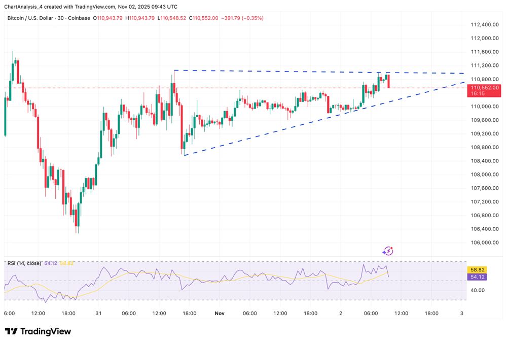 BTC关键技术水平（来源：TradingView）