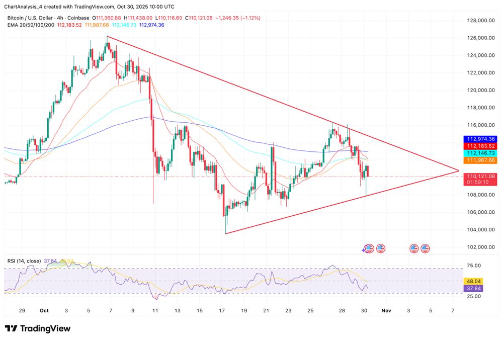 比特币价格动态（来源：TradingView）