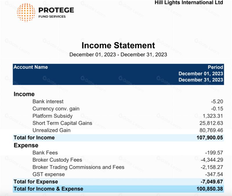 合规性及透明度