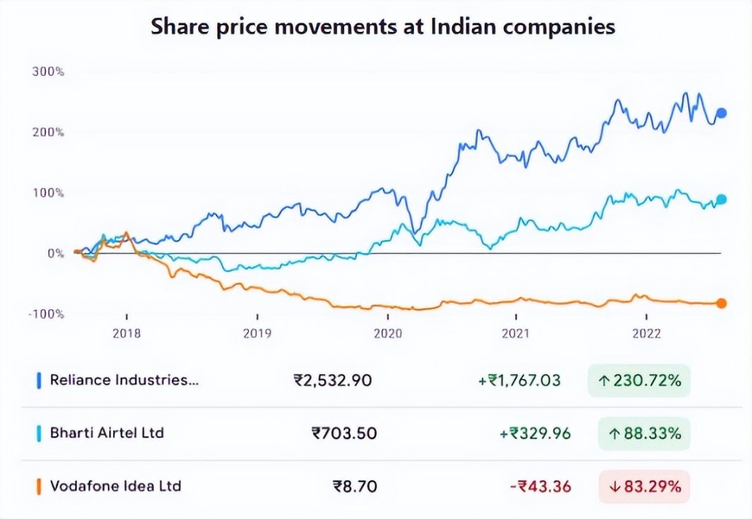 OpenEden 现阶段的市场发展数据