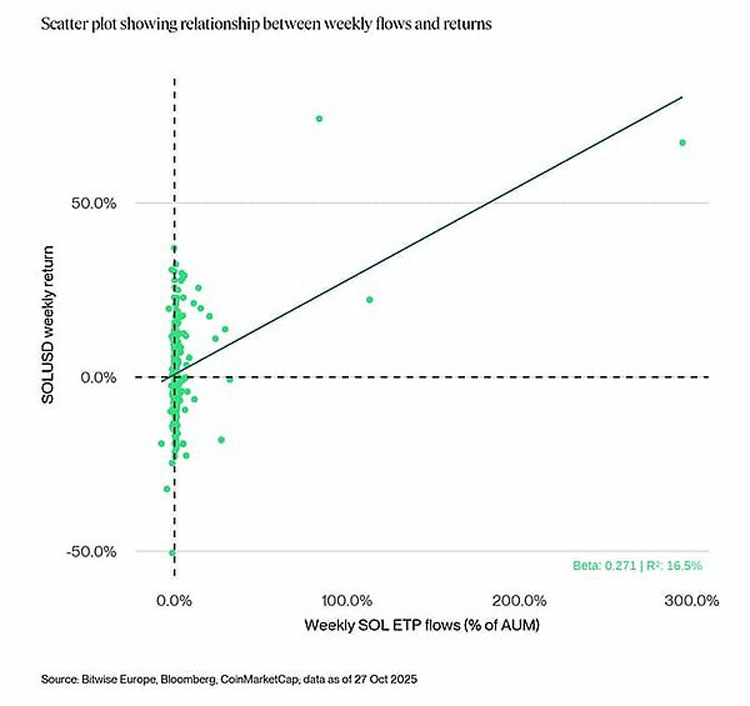 历史不会重复，但总会押韵