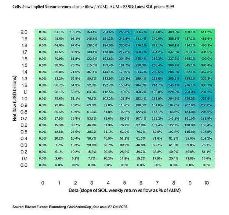 资金净流入如何影响价格