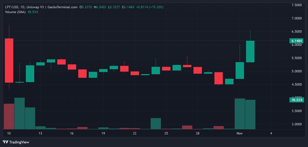 为什么 Livepeer 的 AI 推动如此重要