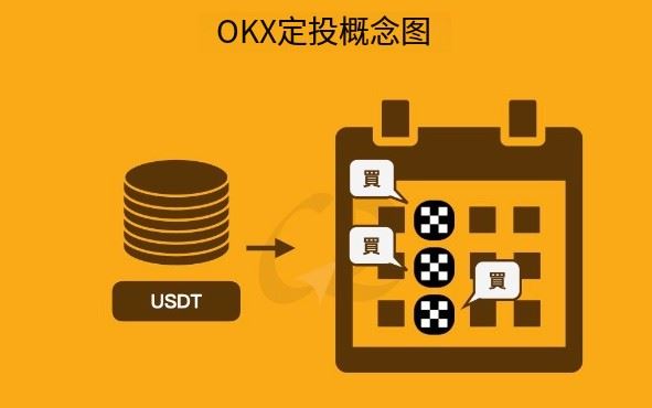 OKX 定投是什么?