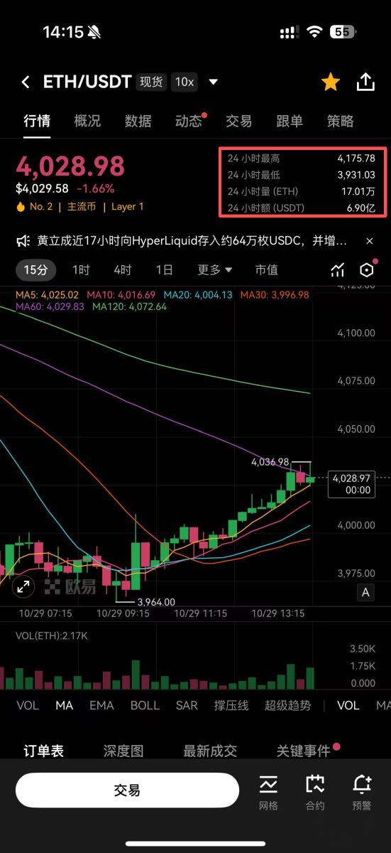 OKX 定投买入价格合理
