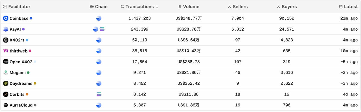 当前中间人市场版图