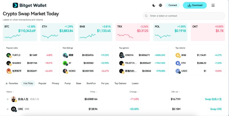 PayAI (PAYAI) 未来价格展望：2025 年及以后