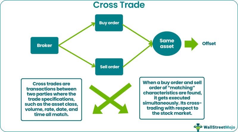 什么是加密货币交叉交易?