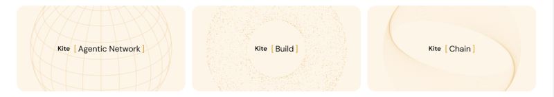 Kite AI 的工作原理是什么？