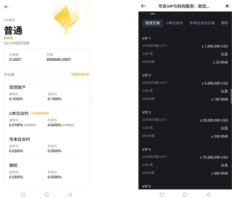 提升币安账户的VIP等级使费率下降