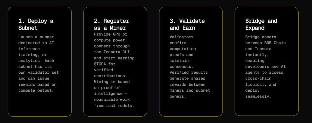 Tensora 的工作机制