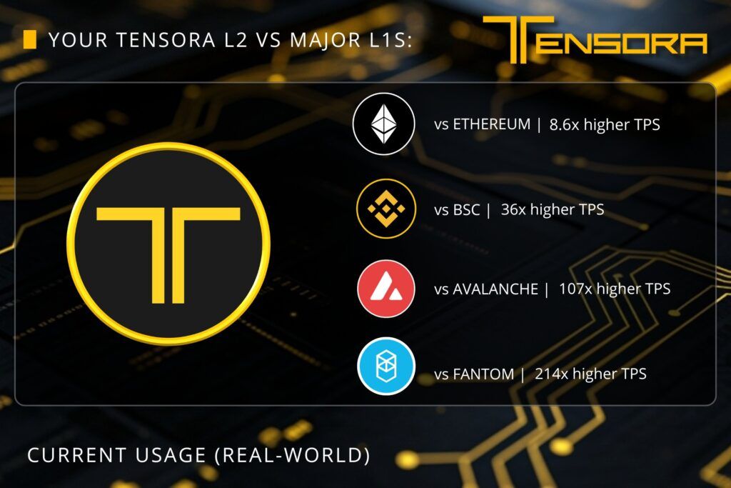 Tensora (TORA) 代币经济学