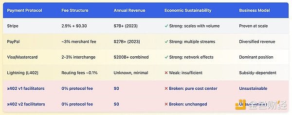被掩盖的若干架构问题