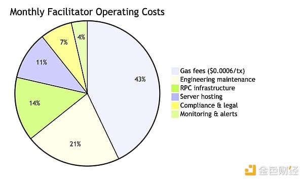 被掩盖的若干架构问题