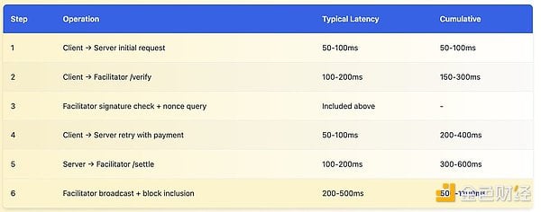 被掩盖的若干架构问题
