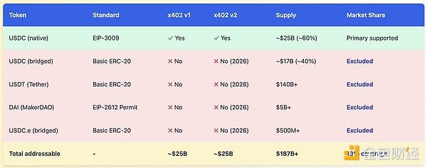 被掩盖的若干架构问题
