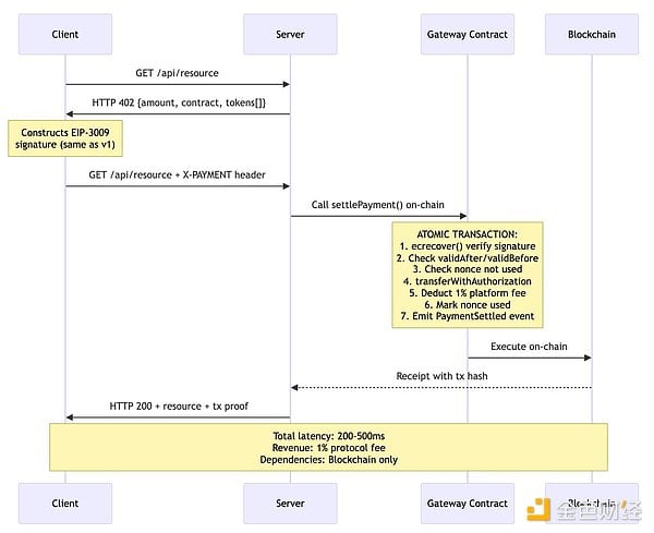 被掩盖的若干架构问题