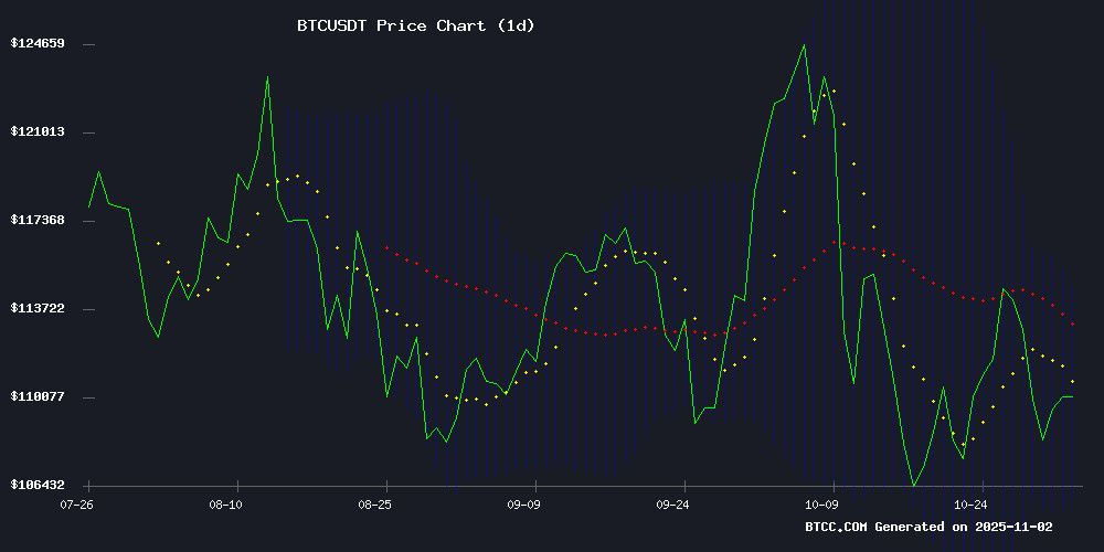 影响比特币价格的因素