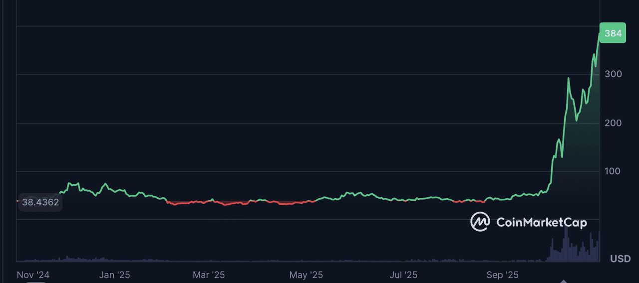 什么是 Zcash (ZEC)