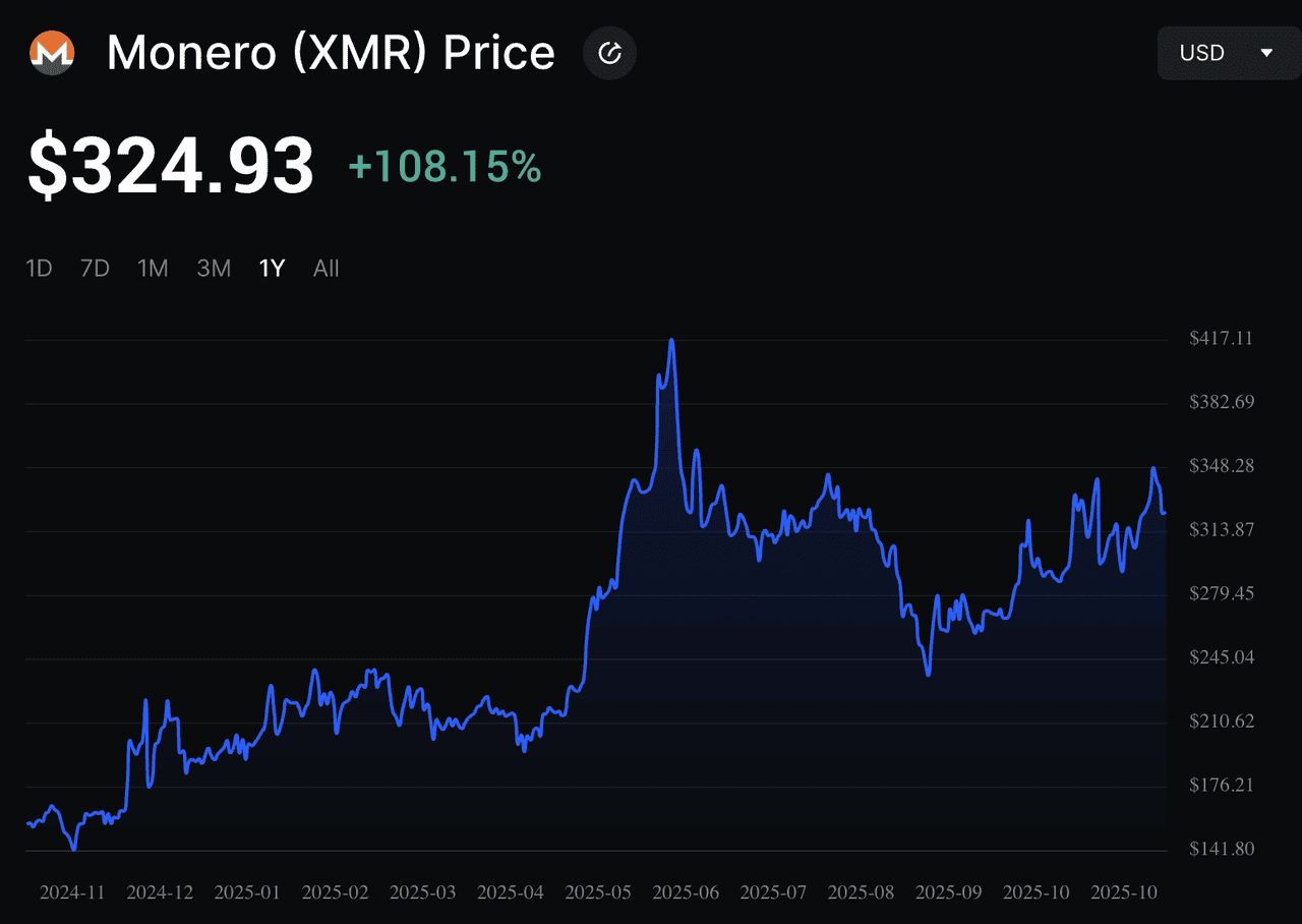 什么是 Monero (XMR)