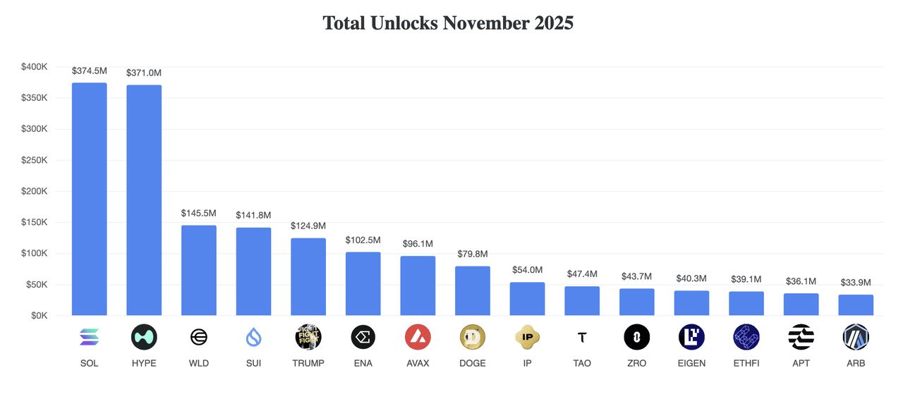 什么是代币解锁？