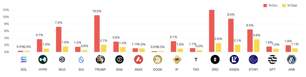 2025年11月代币解锁：大局概览