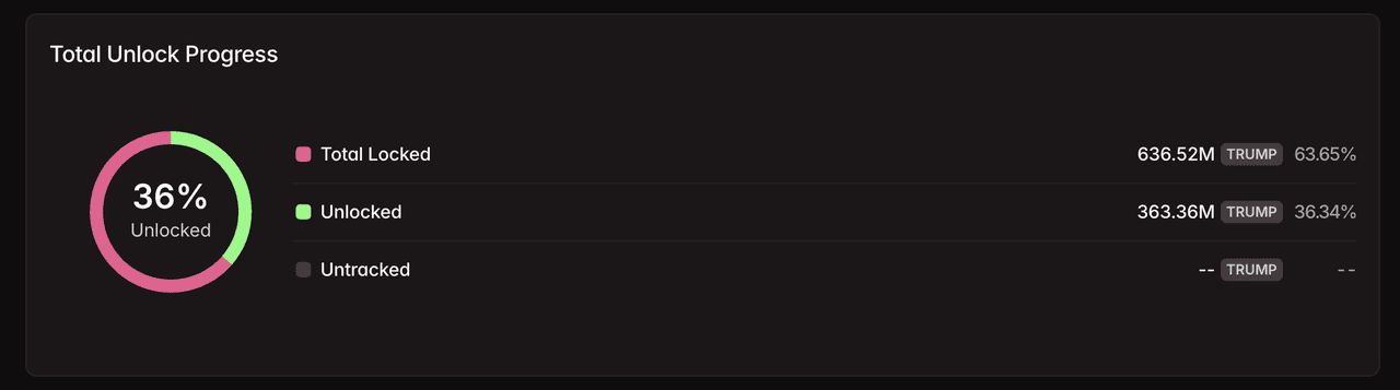 OFFICIAL TRUMP (TRUMP)